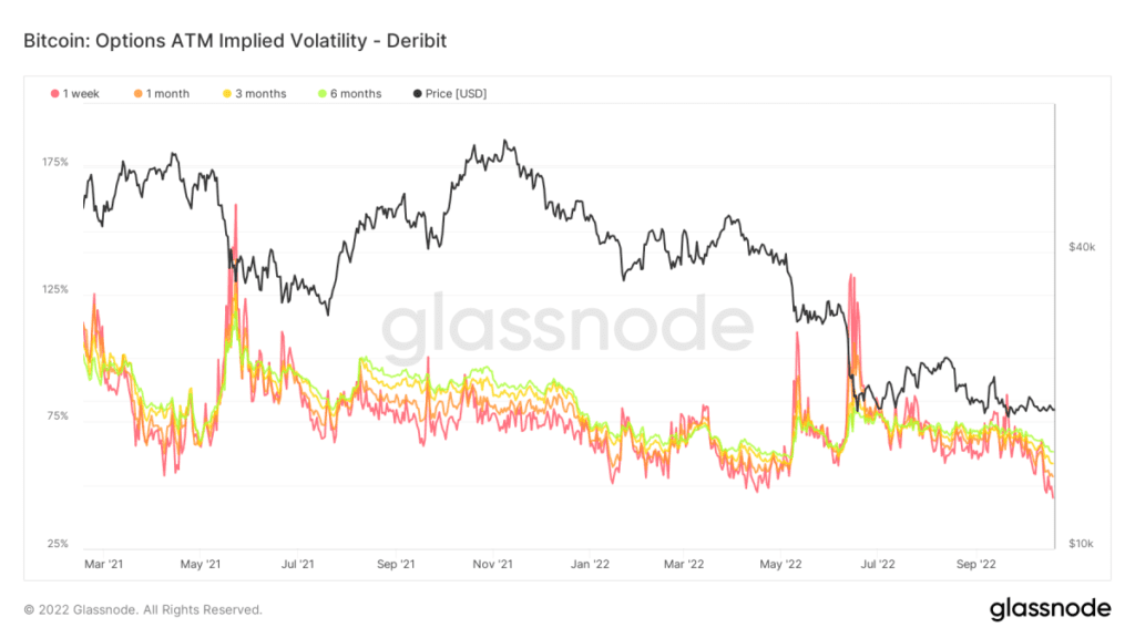 options implied volatility