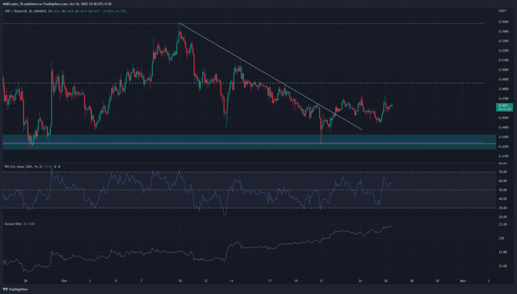 pp 1 xrp price