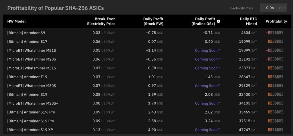 profitability