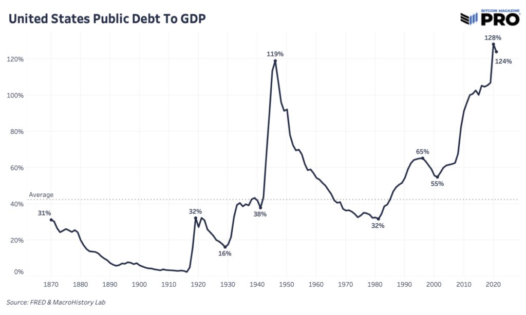 public debt to gdp