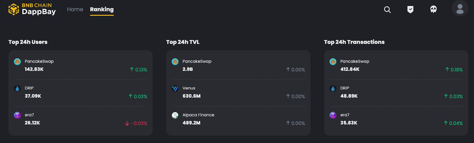 BNB Chain Weekly Recap Week 40 (29/9 – 5/10) 7 Bnb Chain Weekly Recap Week 40 (29/9 - 5/10) - 6