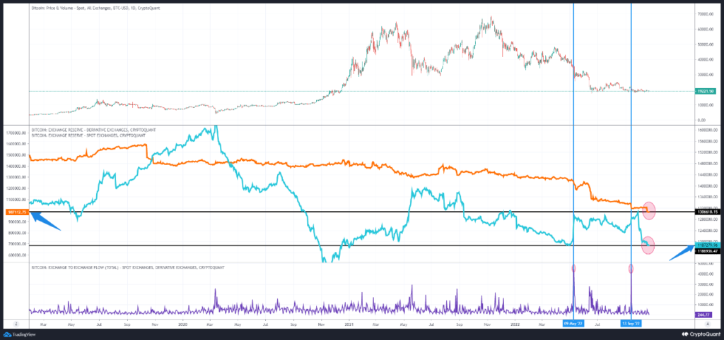 spot vs derivatives reserves 1