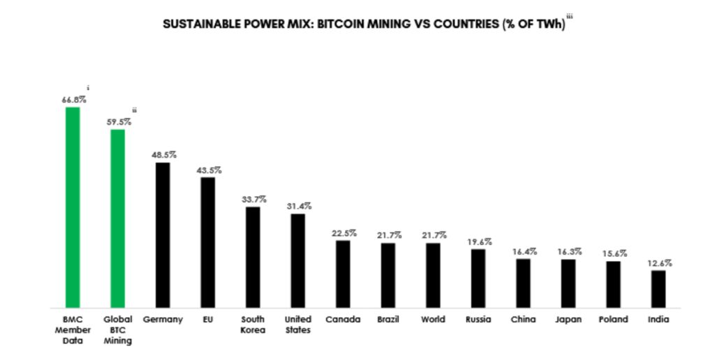 sustainable power mix