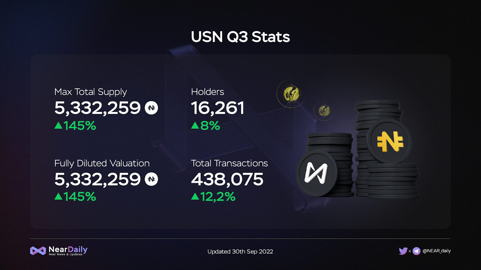 Near Protocol – Q3 2022 Quarterly Report 15
