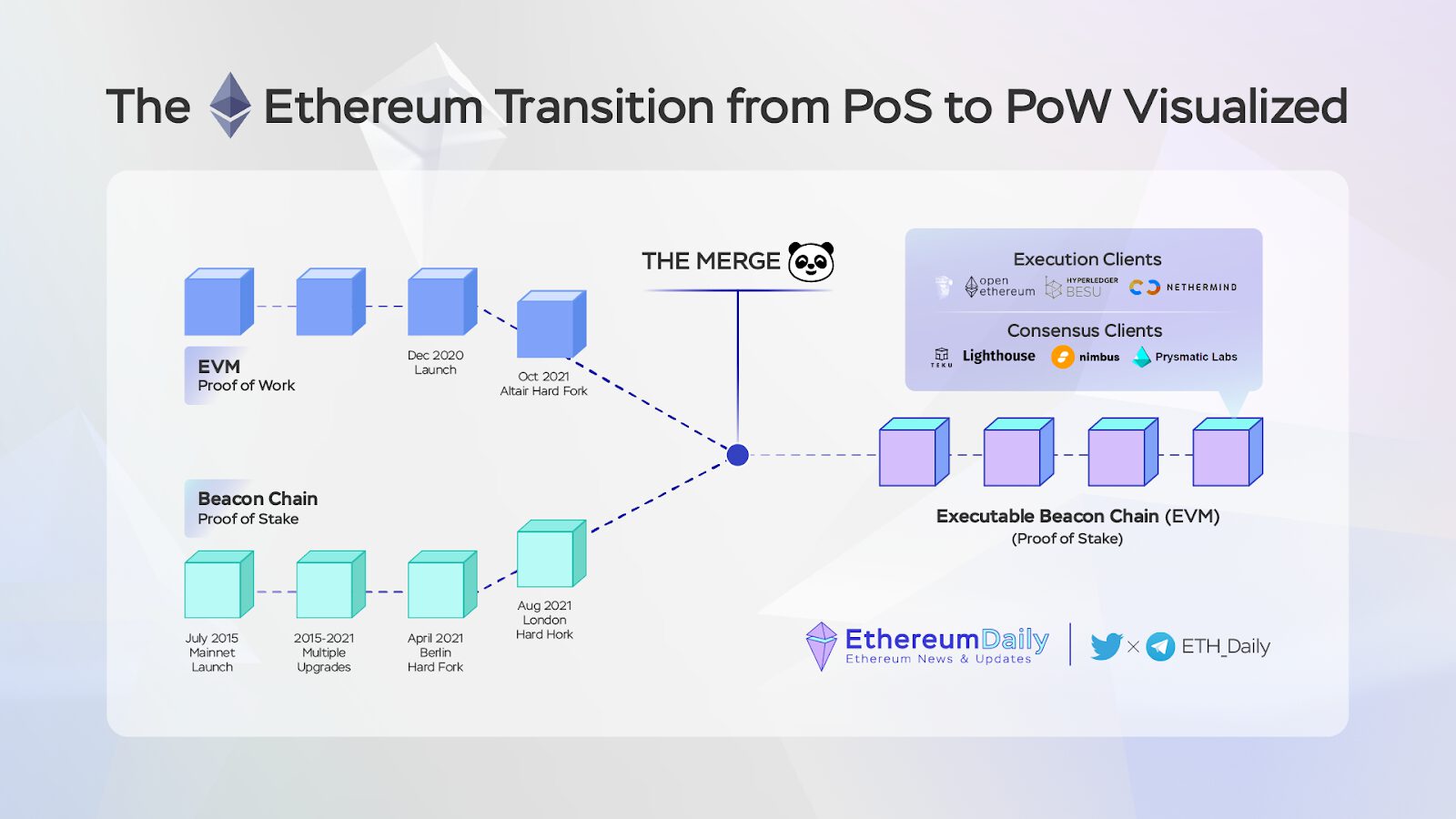 Ethereum Ecosystem – Q3 2022 Quarterly Report 14 Xpqhgkxcn3Qsivz8 Exfyzzryu7Jzkl 18Zhstpztblltexl1Lp16V8 Alxwscb2Hcdfqjav Oetbz Amx7W8Ic2Q4Noxbyo Nhrhflobq9Wlc44Mhb I7Gi4Sl5 Guvtcnte9Dizhknqvgkuoeamzcaf4W0Kuerpfe4Chodjhec Jupruejvwiig