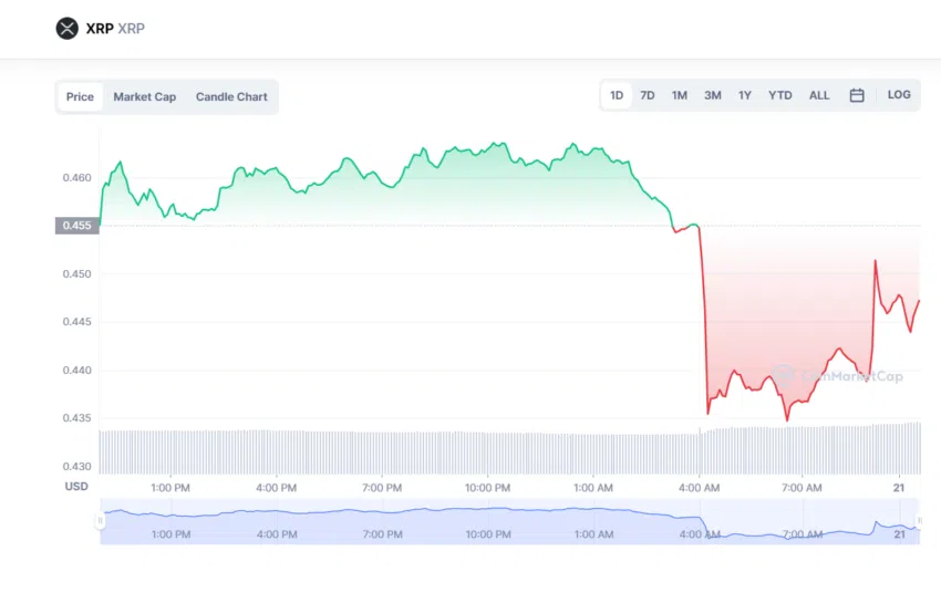 xrp