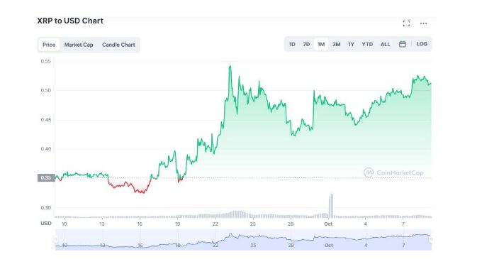 xrp chart