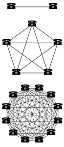 800px metcalfe network effectsvg