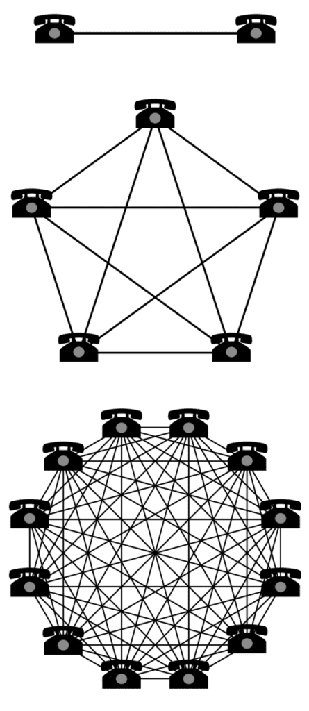 800px metcalfe network effectsvg