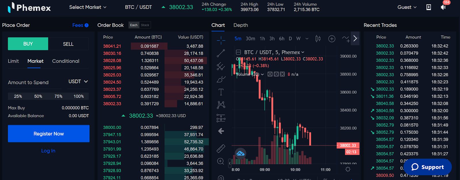 Phemex Review: A Comprehensive Analysis of the Trading Platform 3 Phemex Review - Spot Trading