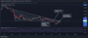 ADAUSDT 2022 11 03 16 40 04