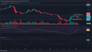 ADAUSDT 2022 11 04 12 19 40 850x478 1