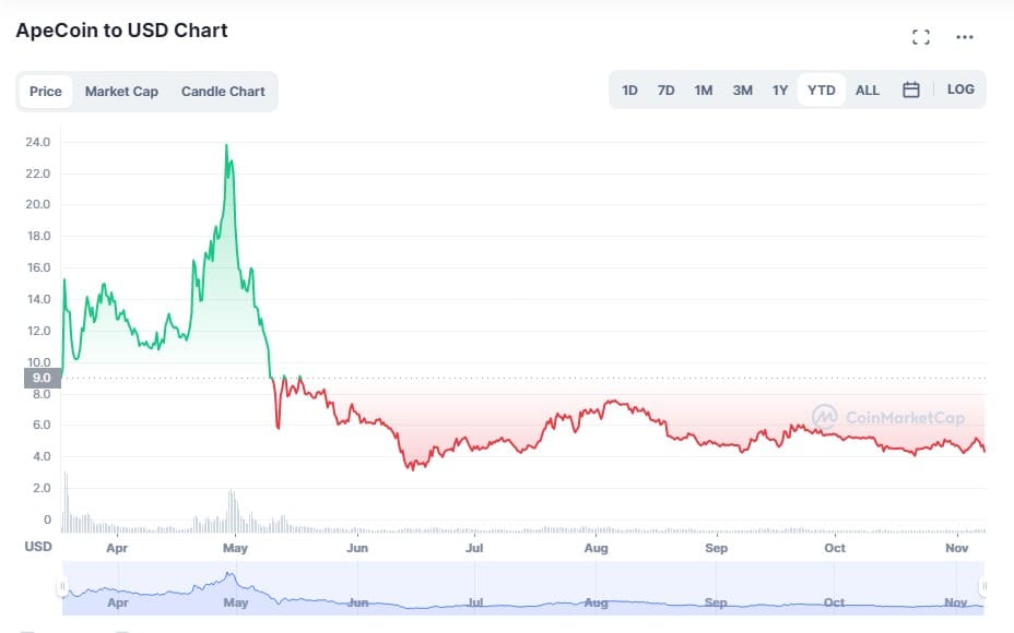 APECOIN