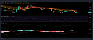 APEUSD 2022 11 03 14 31 58