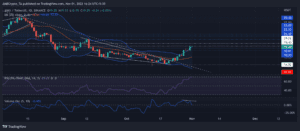 AVAXUSDT 2022 11 01 16 24 18