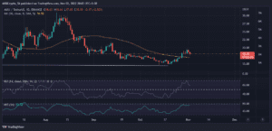 AVAXUSDT 2022 11 02 17 33 24