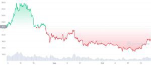 AVAX 3M graph coinmarketcap