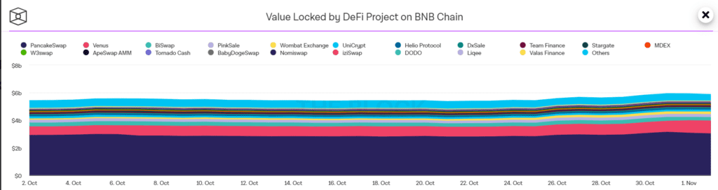 BNB BLOCK