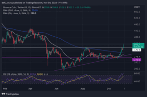 BNBUSDT 2022 11 04 18 14 38 860x569 1