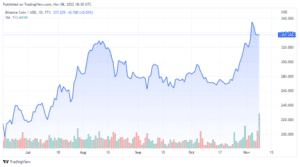 BNBUSD 2022 11 08 15 30 09 860x478 1