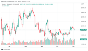 BTCUSDT 2022 11 04 03 43 45 980x569 1