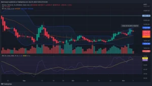 BTCUSDT 2022 11 07 12 52 35 850x478.png