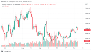 BTCUSDT 2022 11 07 22 58 41 860x499 1