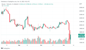 BTCUSDT 2022 11 11 00 22 26 860x499 1