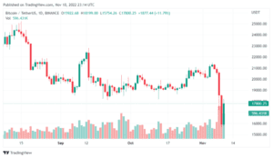 BTCUSDT 2022 11 11 04 14 08 860x499 1