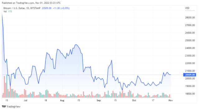 BTCUSD 2022 11 01 00 23 40 640x356 1