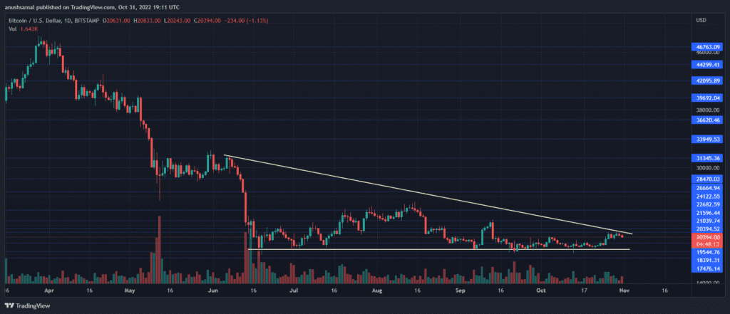 BTCUSD 2022 11 01 00 41 49