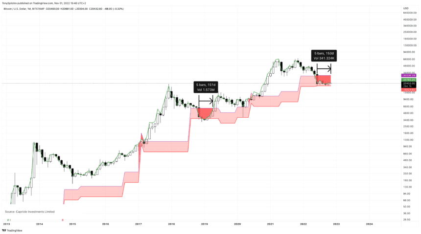 BTCUSD 2022 11 01 13 46 12 860x479 1