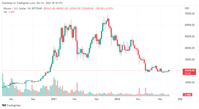 BTCUSD 2022 11 01 23 18 18 640x352 1