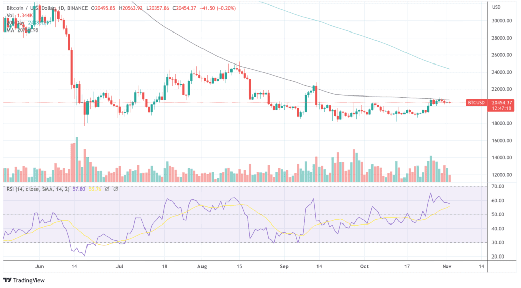 BTCUSD 2022 11 02 12 12 43