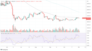 BTCUSD 2022 11 02 12 12 43