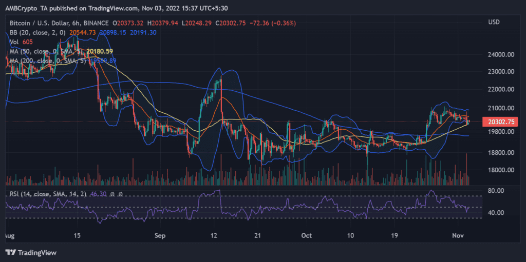 BTCUSD 2022 11 03 11 07 28