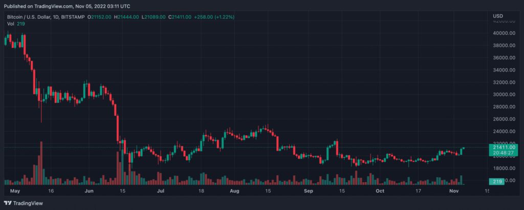 BTCUSD 2022 11 05 08 41 31