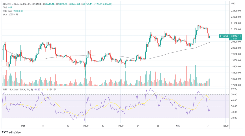 BTCUSD 2022 11 07 12 21 55