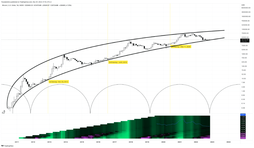 BTCUSD 2022 11 07 14 15 49 860x503 1