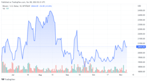 BTCUSD 2022 11 07 23 33 45 860x478 1