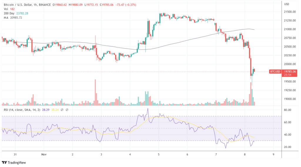 BTCUSD 2022 11 08 08 34 07