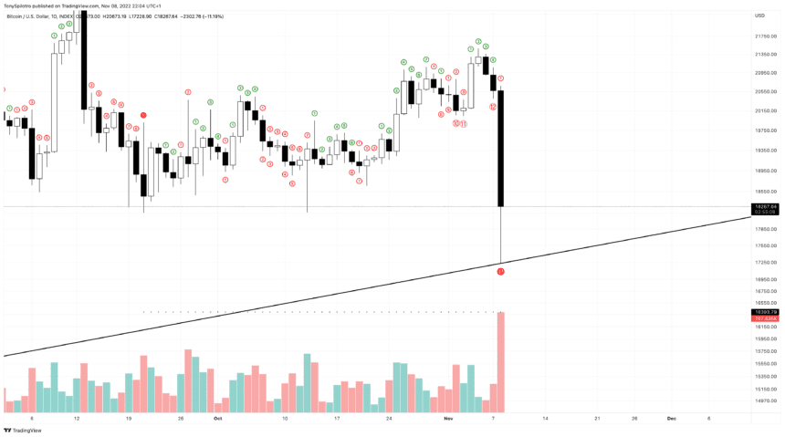 BTCUSD 2022 11 08 16 04 52 860x479 1