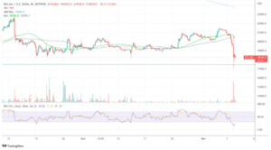 BTCUSD 2022 11 09 08 50 58
