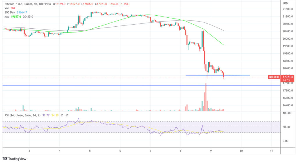 BTCUSD 2022 11 09 10 35 07 e1667986543827