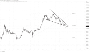 BTCUSD 2022 11 09 16 27 20 860x503 1