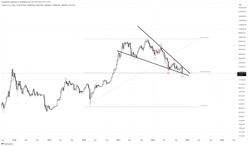 BTCUSD 2022 11 09 16 27 20 860x503 1