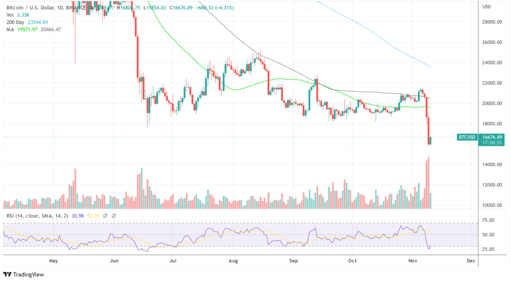 BTCUSD 2022 11 10 07 21 27