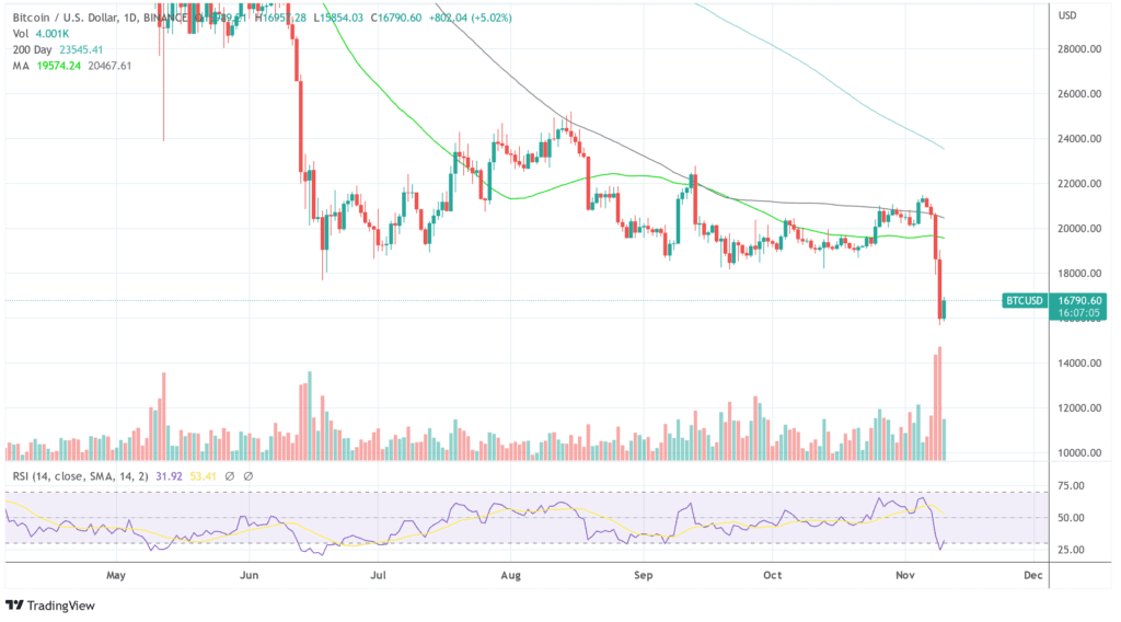 BTCUSD 2022 11 10 08 52 57