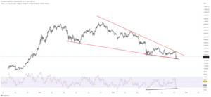 BTCUSD 2022 11 10 13 35 53 860x396 1