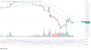 BTCUSD 2022 11 11 08 30 02